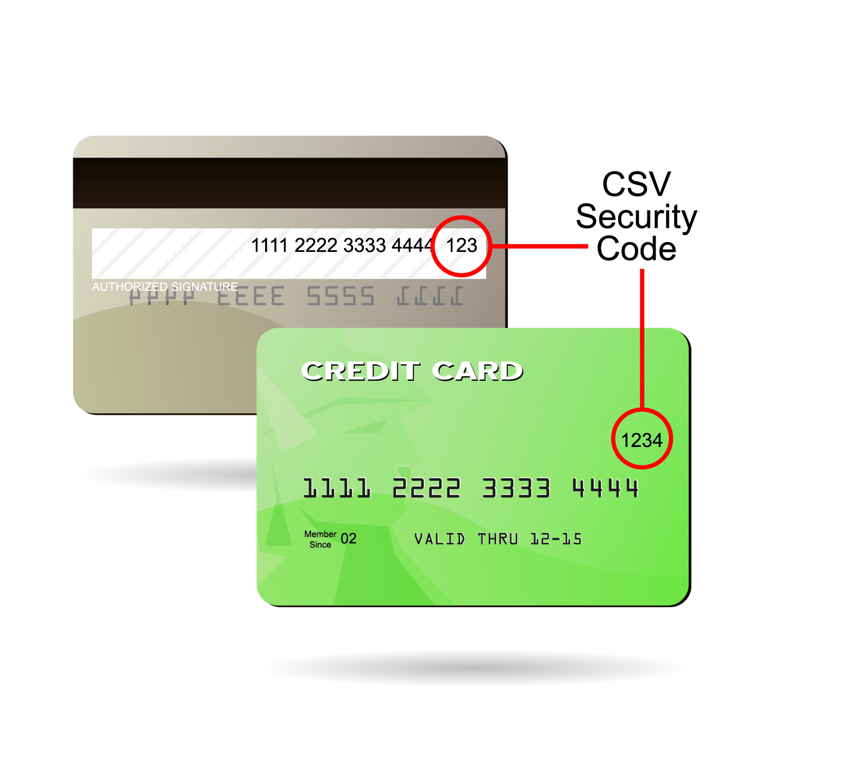 What Is A Card Security Code